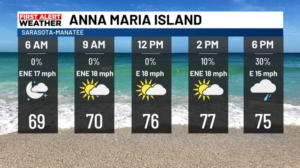 Anna Maria Island Weather